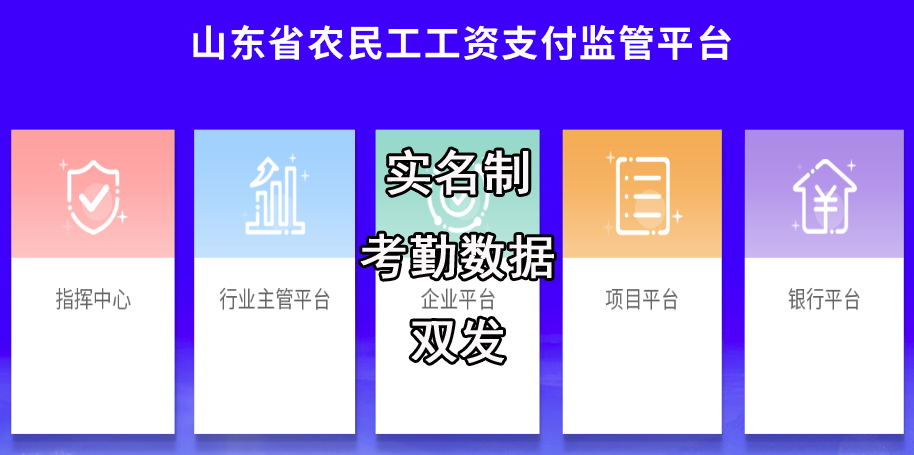 实名制考勤数据对接、数据双发